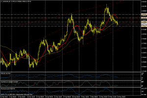 AUDUSD 4 horas