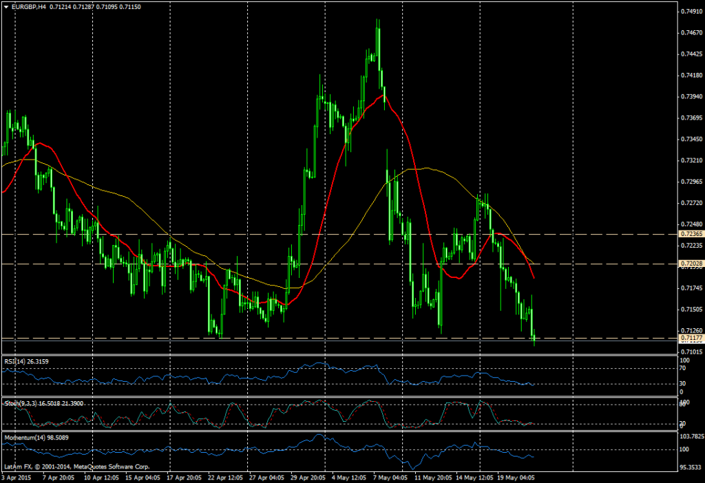 EURGBP (4 horas)