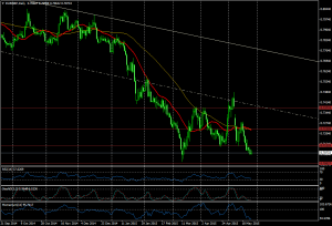 EURGBP 4 HORAS