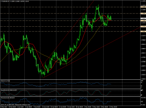 Gráfico #EURUSD (4H)