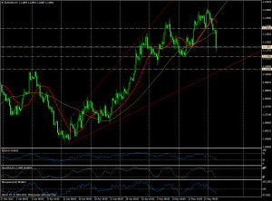 EURUSD (4 horas)