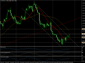 EURUSD (4H)