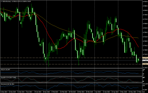 NZDUSDDaily 05 28 2015