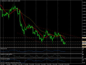 USDCAD (4H)