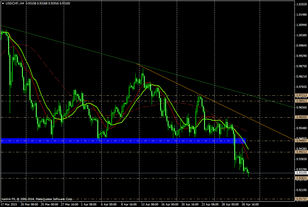 Gráfico USD/CHF (4 horas)