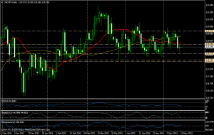 Gráfico USD/JPY (día)