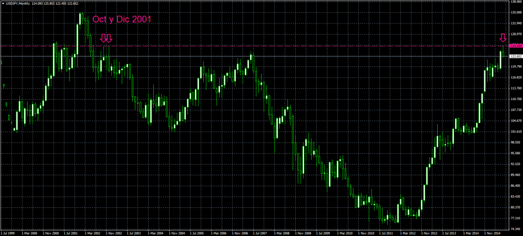 2015-06-10_USDJPY_memoria