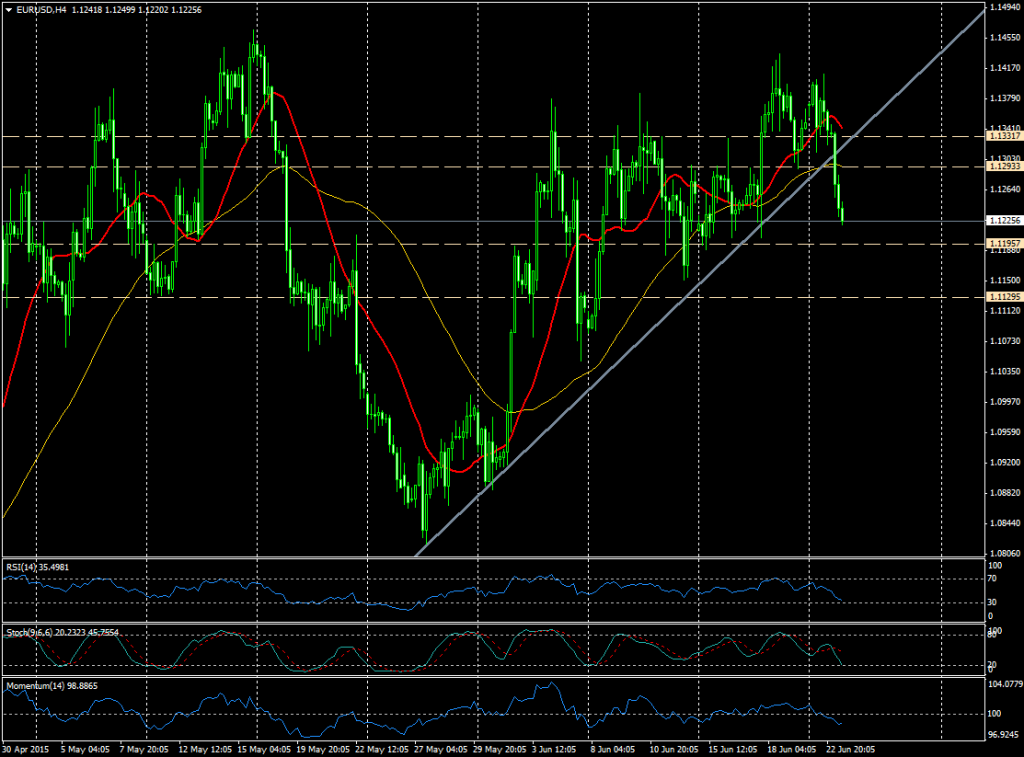 EURUSD (4 horas)