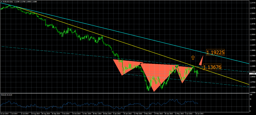 2015-07-01-EURUSDDaily