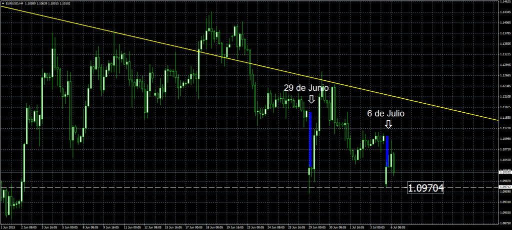 2015-07-06-EURUSDH4