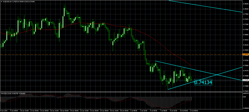 2015-07-13-AUDUSDH4