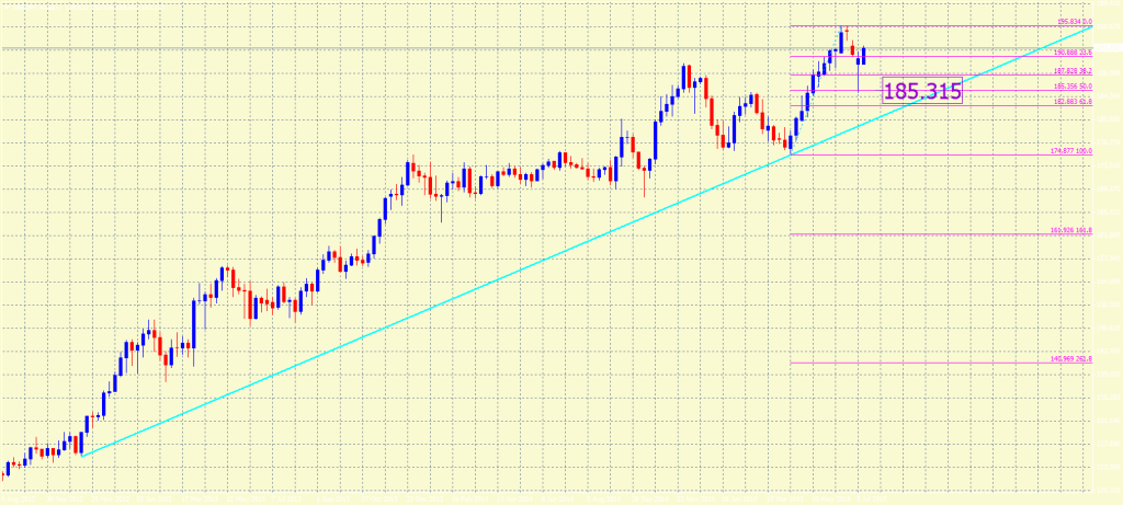 2015-07-14-GBPJPYWeekly