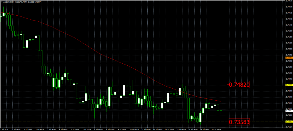 2015-07-17-AUDUSDH4-dos