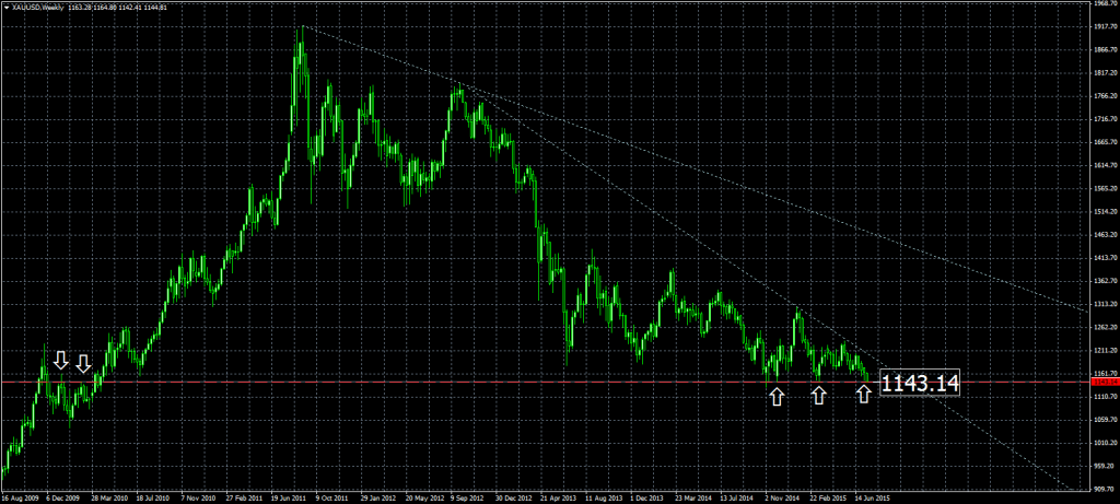 2015-07-17-XAUUSDWeekly_b