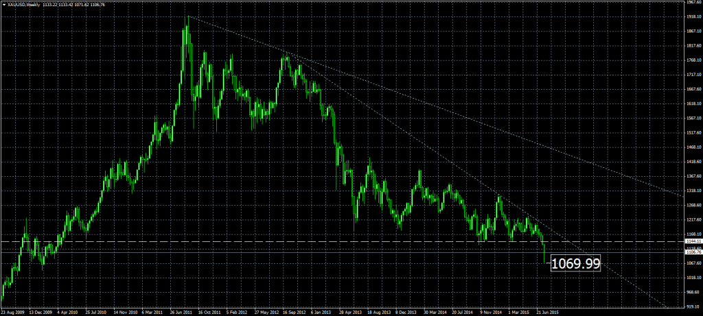 2015-07-21-XAUUSDWeekly