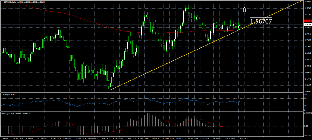 2015-08-06-GBPUSDDaily