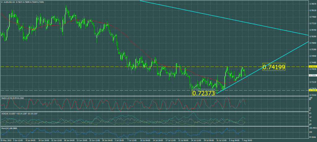 2015-08-10-AUDUSDH4
