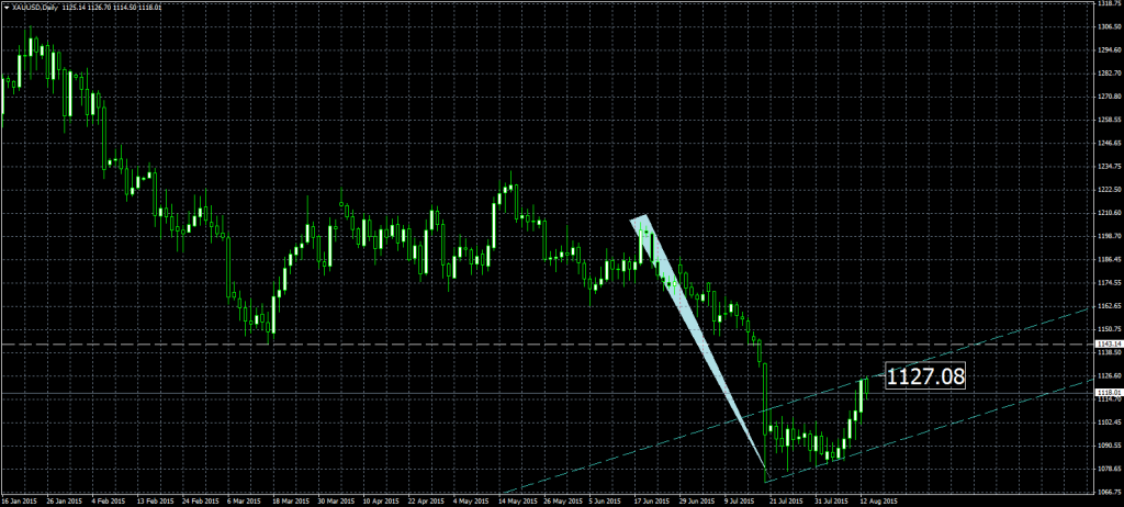 2015-08-13-XAUUSDDaily-dos
