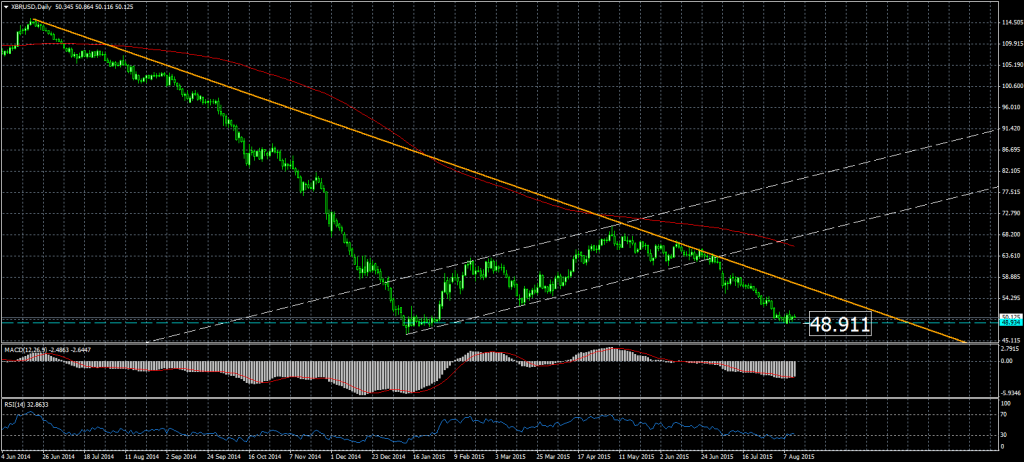 2015-08-13-XBRUSDDaily