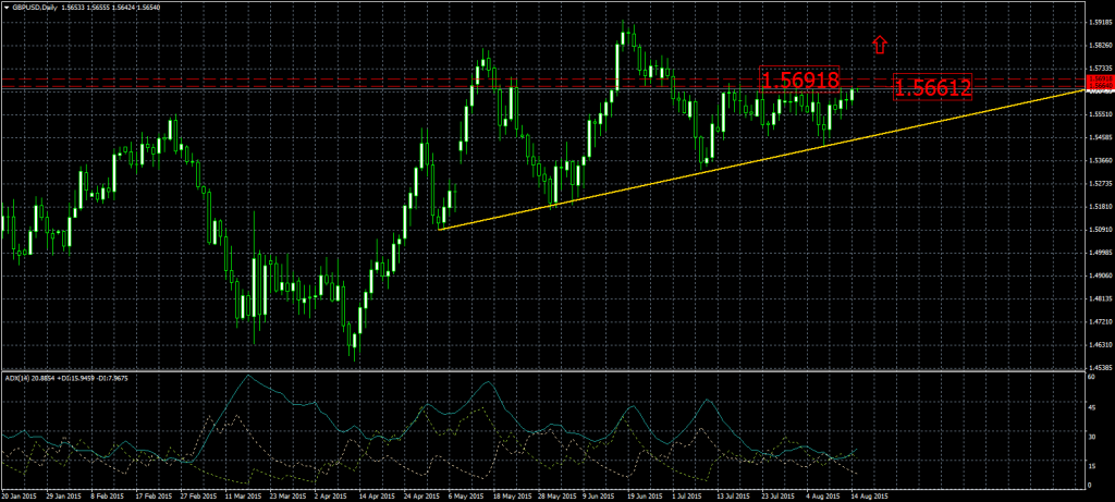 2015-08-16-GBPUSDDaily