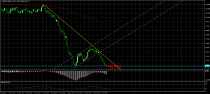 2015-08-17-XBRUSDWeekly