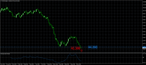 2015-08-17-XTIUSDWeekly