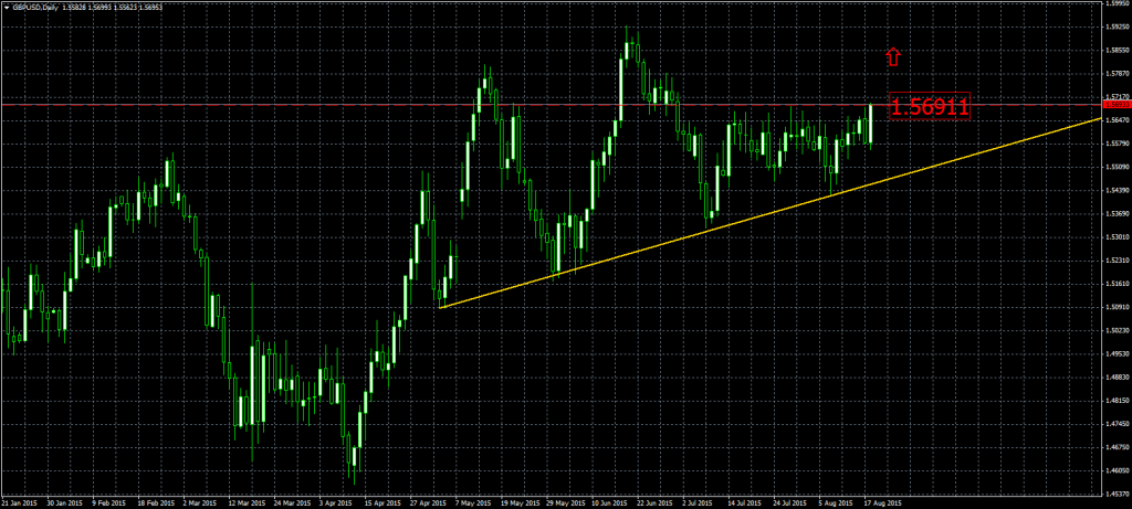 2015-08-18-GBPUSDDaily