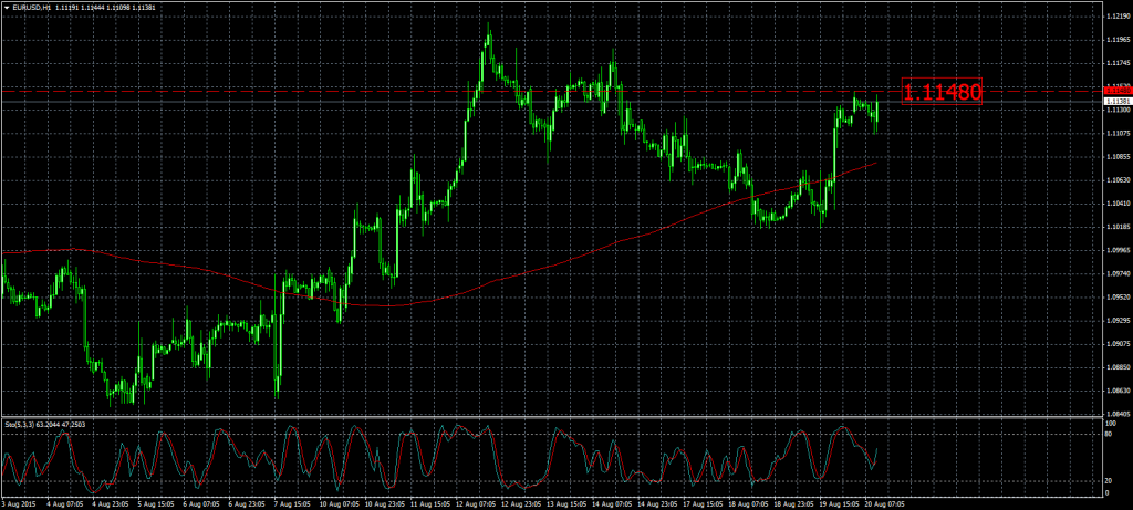 2015-08-20-EURUSDH1