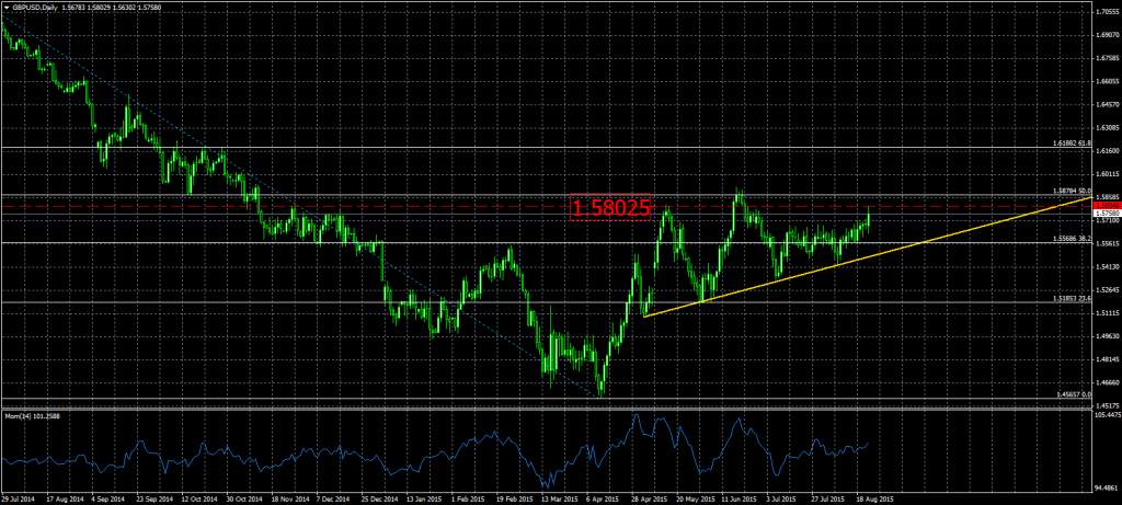 2015-08-24-GBPUSDDaily