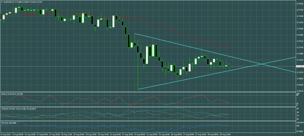 2015-08-31-AUDUSDH4-2
