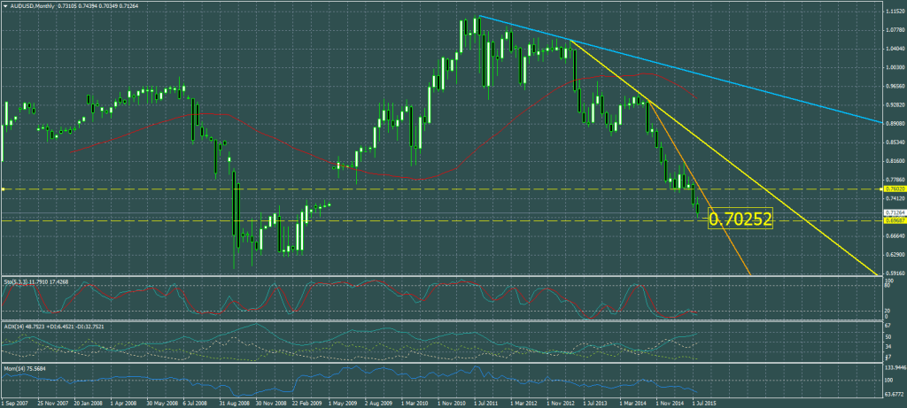 2015-08-31-AUDUSDMonthly