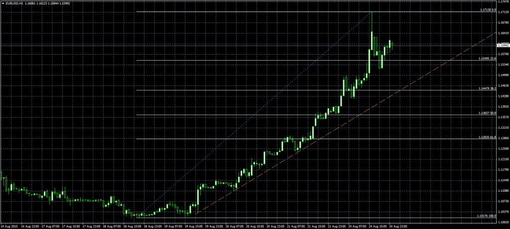 2015-8-24-EURUSDH1