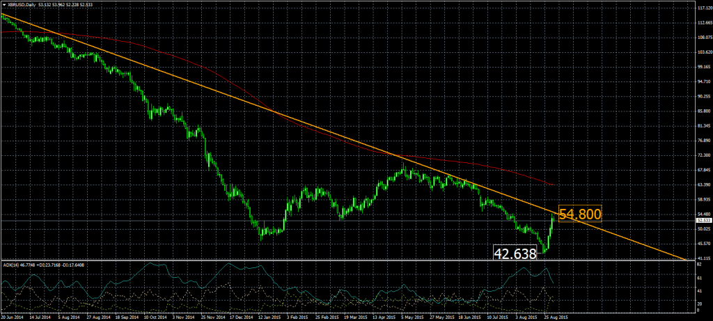 2015-09-01-XBRUSDDaily