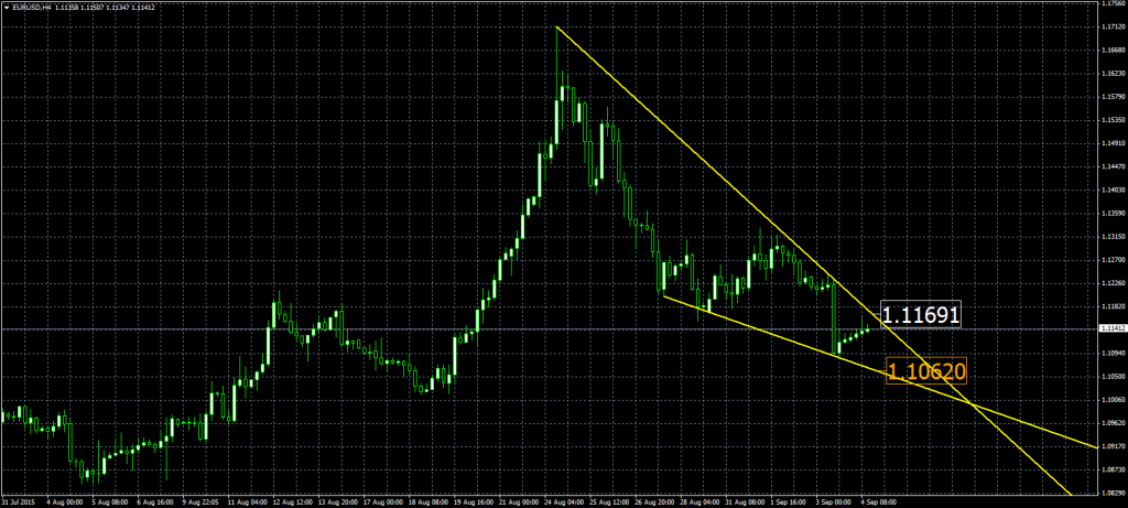 2015-09-04-EURUSDH4