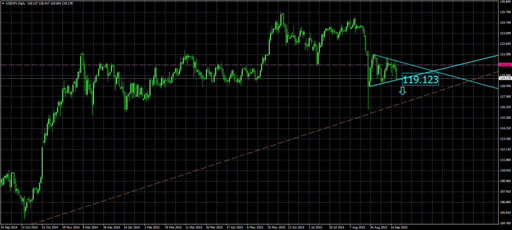 2015-09-18-USDJPYDaily