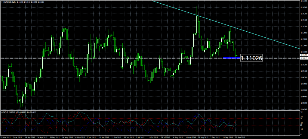 2015-09-23-EURUSDDaily