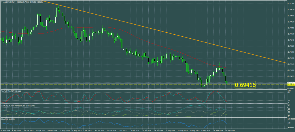 2015-09-24-AUDUSDDaily
