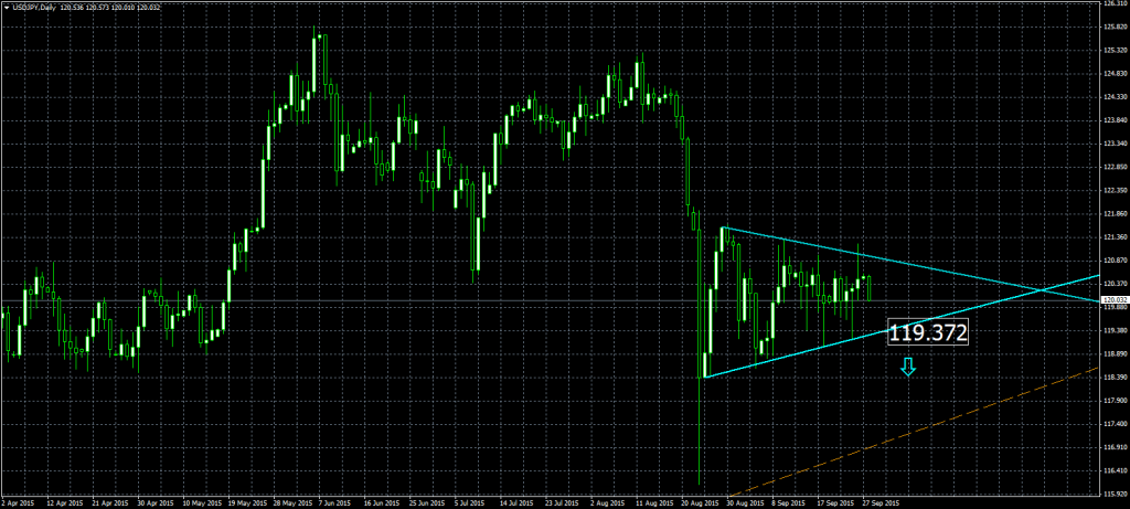 2015-09-28-USDJPYDaily