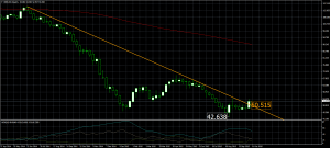 2015-10-12-XBRUSDWeekly