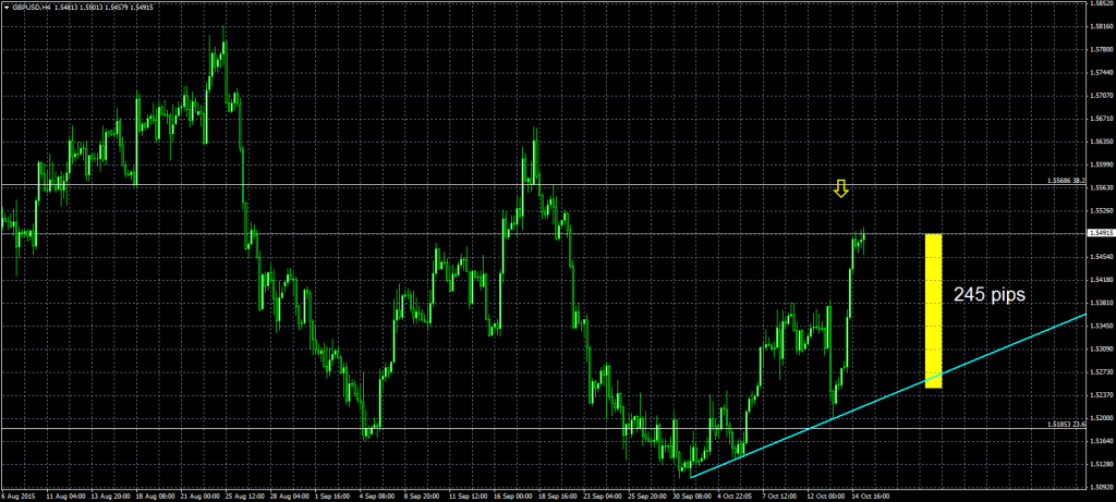 2015-10-15-GBPUSDH4