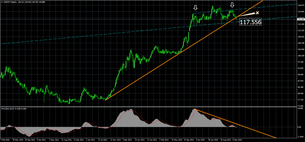 2016-01-05-USDJPYWeekly