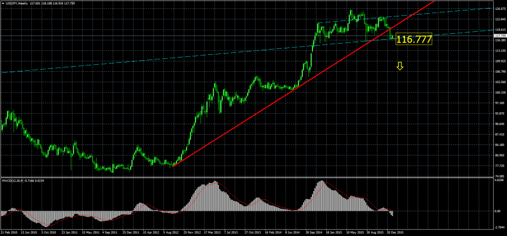 2016-01-19-USDJPYWeekly