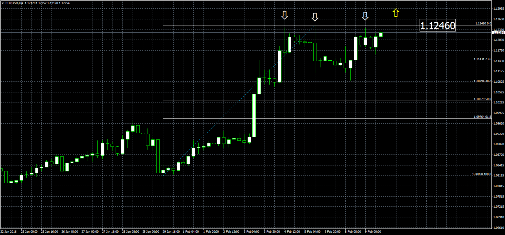 2016-02-09-EURUSDH4