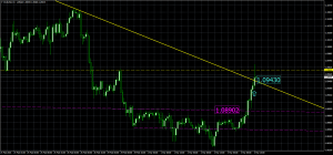 2016-03-03-EURUSDH4_obj