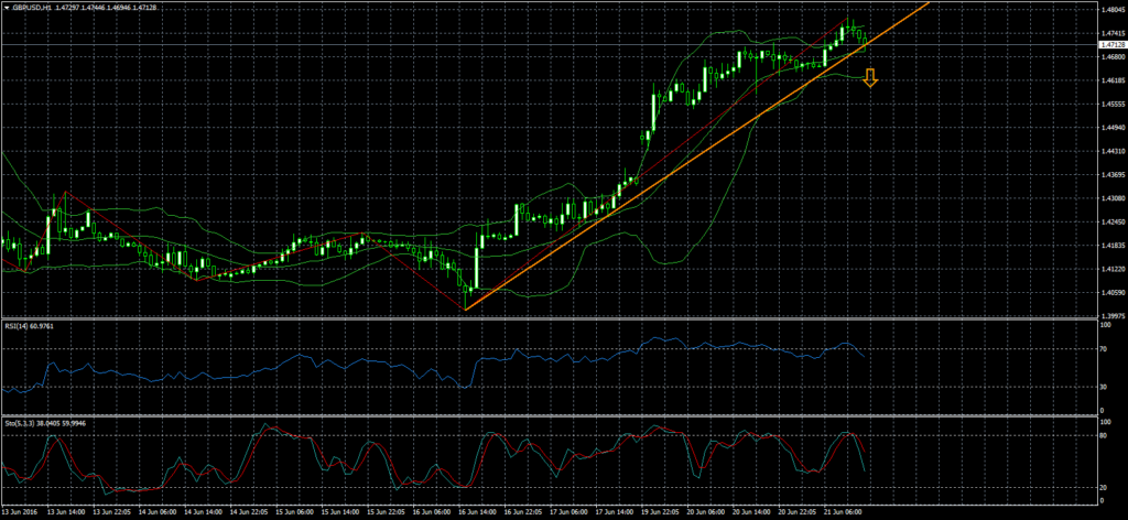 2016-06-21-GBPUSDH1