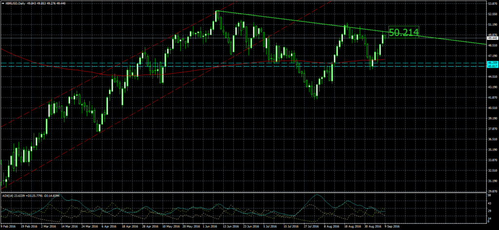 2016-09-09-XBRUSDDaily