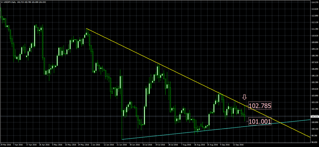 2016-09-21-usdjpydaily