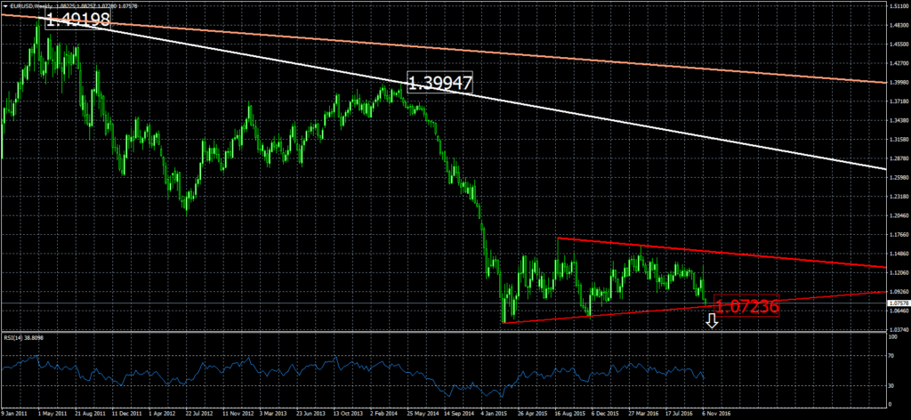 2016-11-14-eurusdweekly