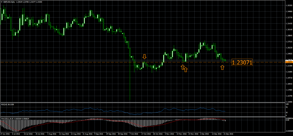 2016-12-22-gbpusddaily