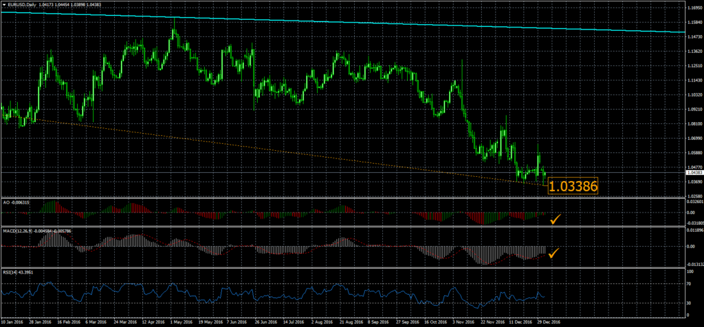 2016-01-04-eurusddaily